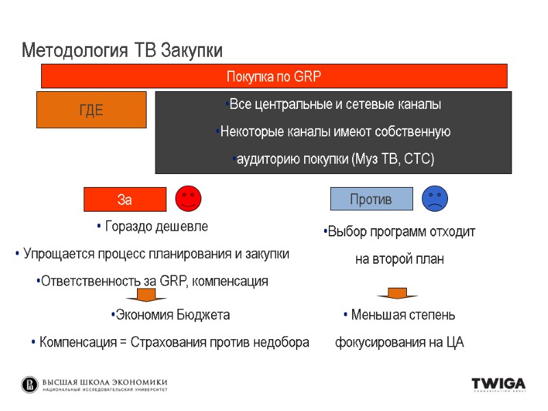 Покупка по GRP Все центральные и сетевые каналы Некоторые каналы имеют собственную аудиторию Покупка по GRP Все центральные и сетевые каналы Некоторые каналы имеют собственную аудиторию